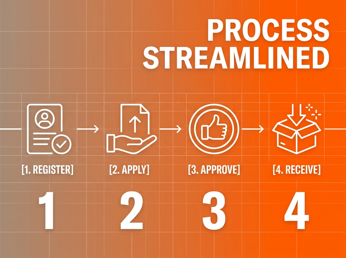 Loan process streamlined poster